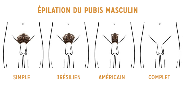 épilation du pubis chez l'homme